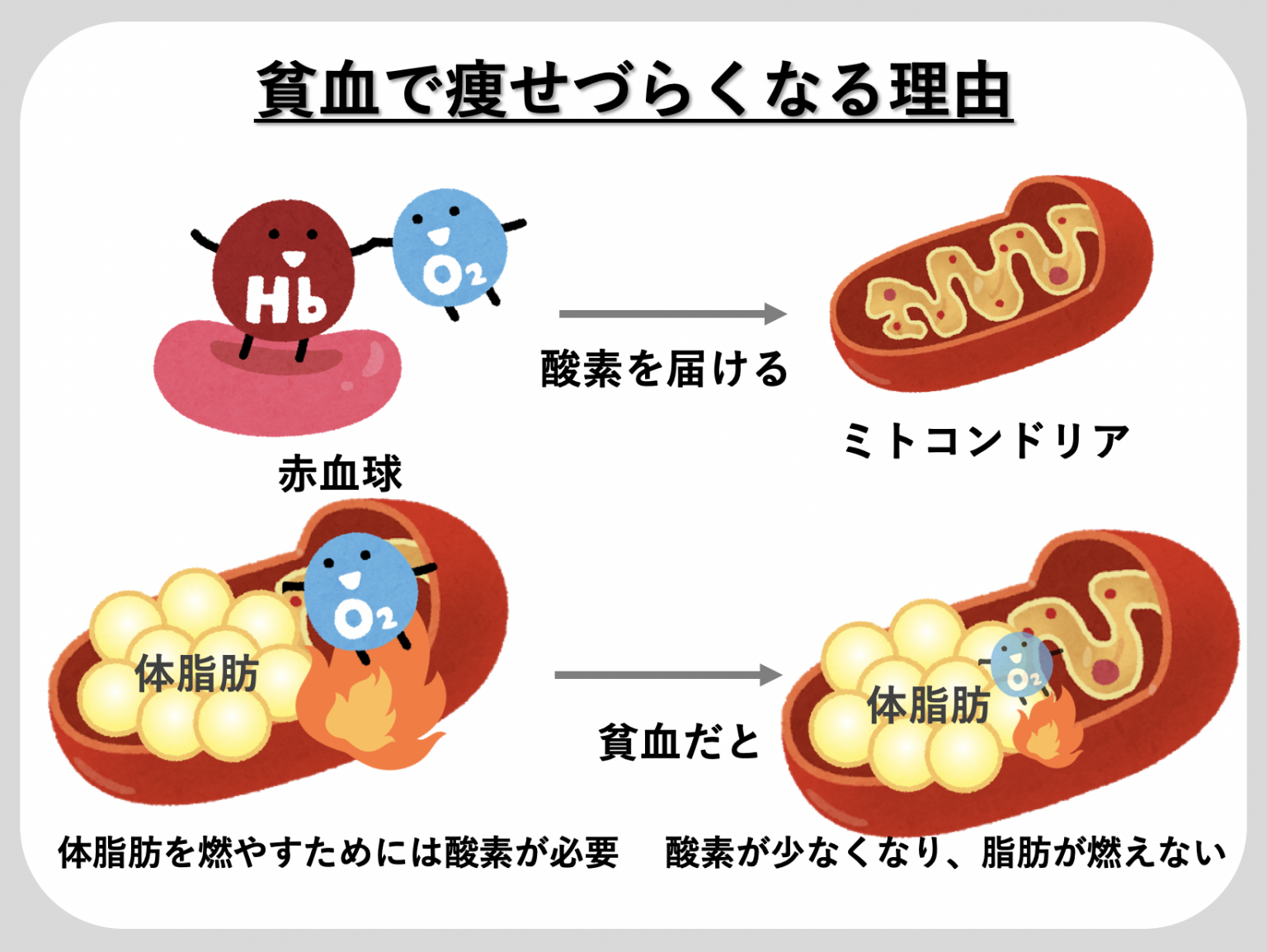 地球温暖化原因 人間